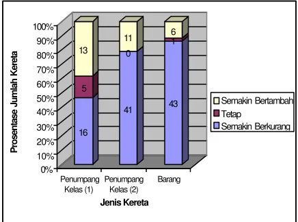 Tabel 2. Perbandingan Jadwal Baru Terhadap