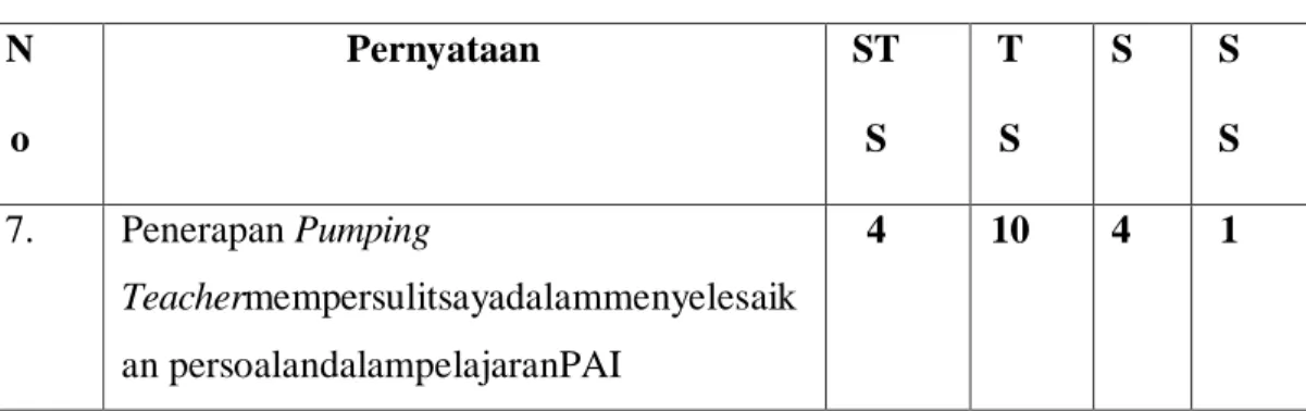 Tabel 4.13 Pernyataan No.6 