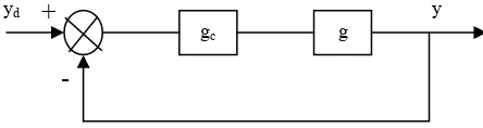 Gambar 1. Blok diagram dari sistem kontrol 