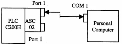 Gambar 4. Rangkaian hardware untuk upload output program  