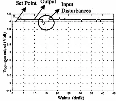 Tabel 2. Hasil pengamatan waktu kembali pada close loop test II 