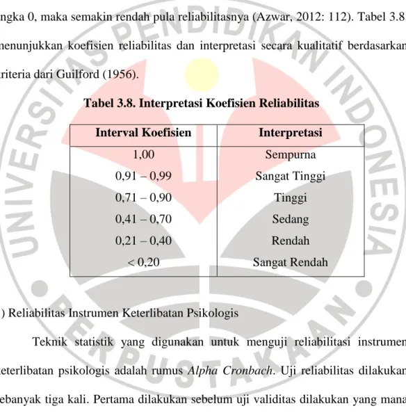 Tabel 3.8. Interpretasi Koefisien Reliabilitas  Interval Koefisien  Interpretasi 