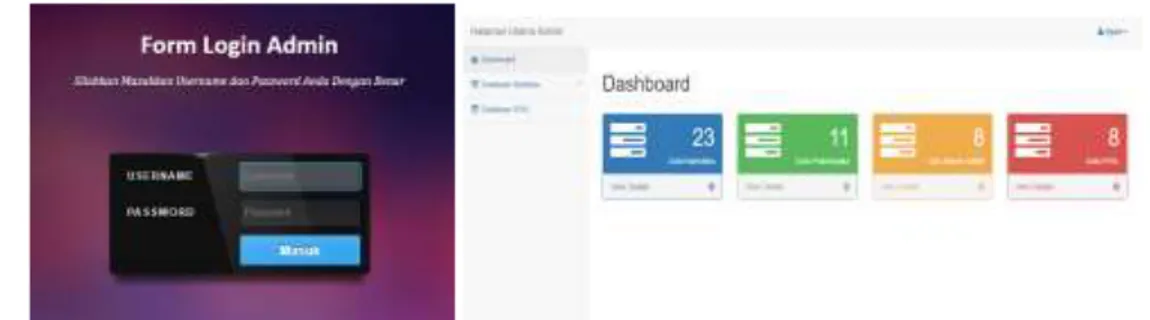 Gambar 11. Halaman Login dan Halaman Utama Admin  11. Halaman Manajemen Data Admin 