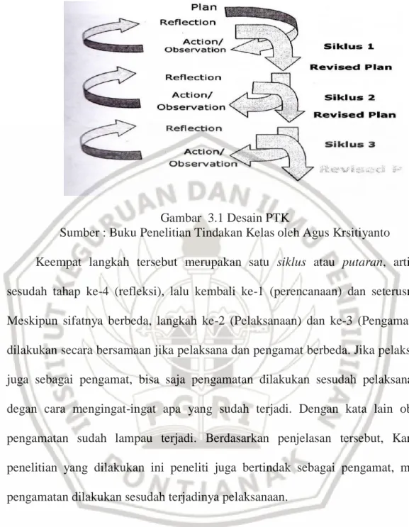 Gambar  3.1 Desain PTK 
