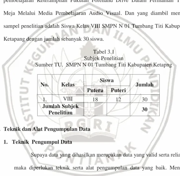 Tabel 3.1  Subjek Penelitian 