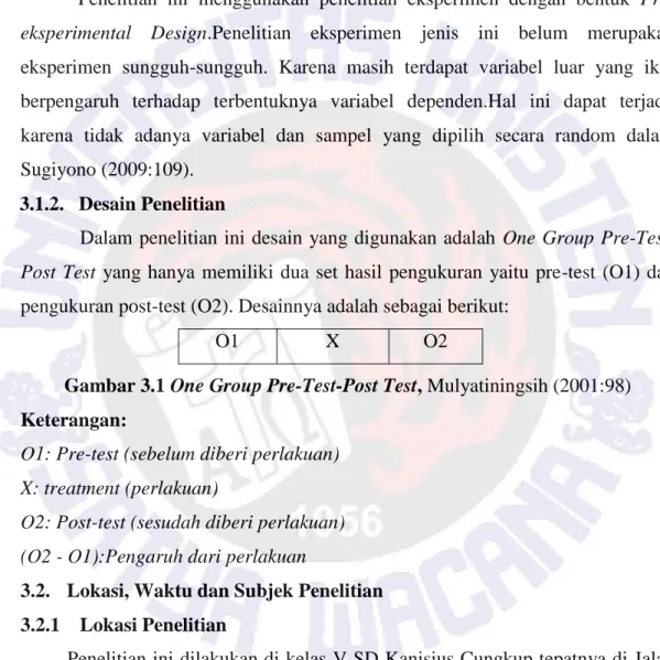Gambar 3.1 One Group Pre-Test-Post Test, Mulyatiningsih (2001:98)  Keterangan: 