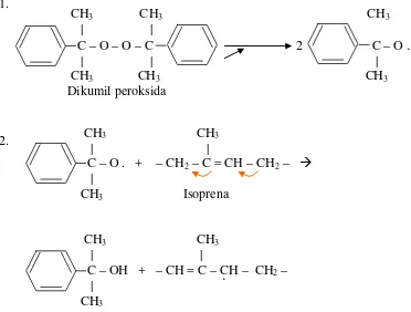 Gambar 2.7. Mekanisme vulkanisasi peroksida (Elliot, 1979 ; 