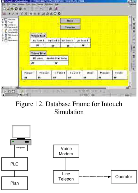 Figure 12. Database Frame for Intouch