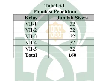 Tabel 3.1  Populasi Penelitian  Kelas  Jumlah Siswa 