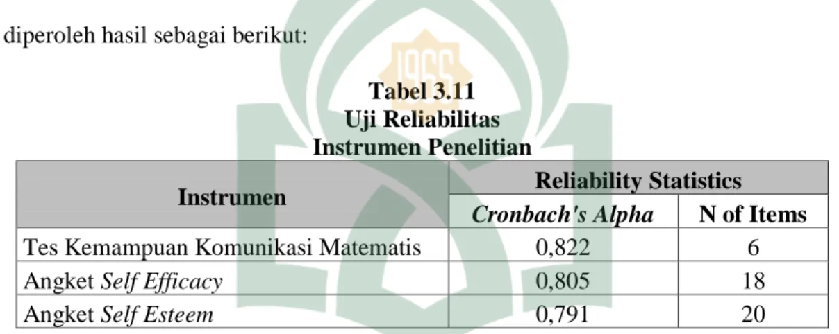 Tabel 3.11  Uji Reliabilitas  Instrumen Penelitian 