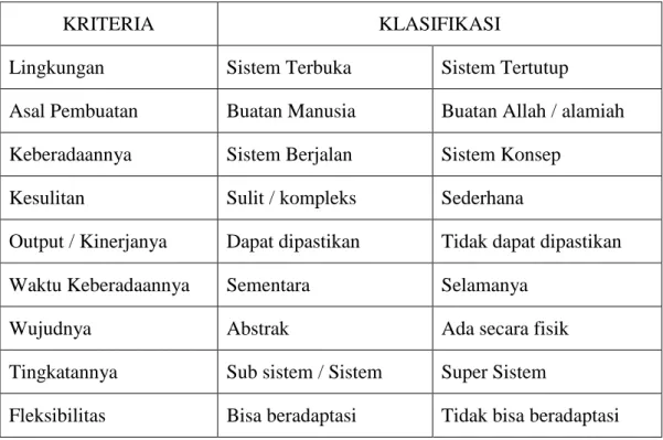 Tabel 2.1  Klasifikasi Sistem  (Sumber : Azhar Susanto 2009) 