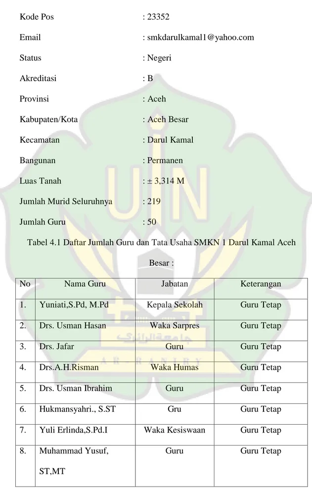 Tabel 4.1 Daftar Jumlah Guru dan Tata Usaha SMKN 1 Darul Kamal Aceh  Besar : 