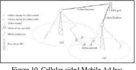 Figure 10. Cellular-aided Mobile Ad hoc