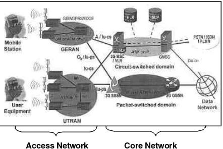 Figure 2. 3G Networks Architecture(GERAN+UMTS) [4]