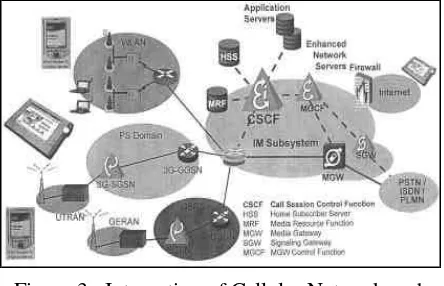 Figure 3.  Integration of Cellular Network andWLAN Ad hoc Network Architecture    [4]