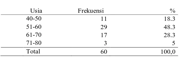 Tabel 5.1 Karakteristik responden berdasarkan kelompok usia   