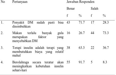 Tabel 5.9 Distribusi frekuensi Jawaban Responden Pada Variabel Sikap 