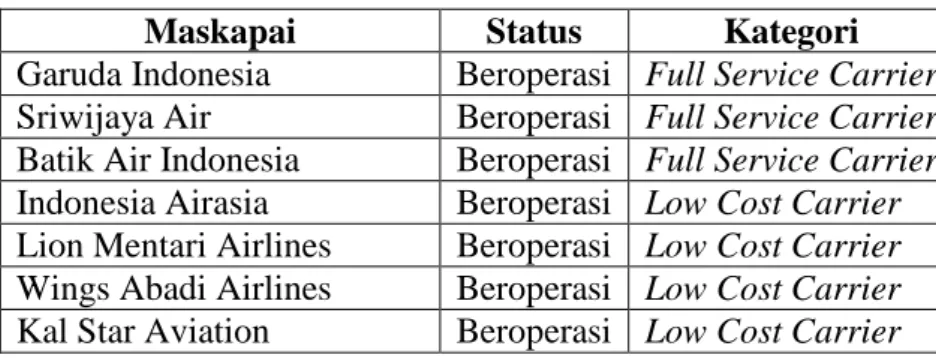 Tabel 1.1 Daftar Maskapai Niaga di Indonesia 