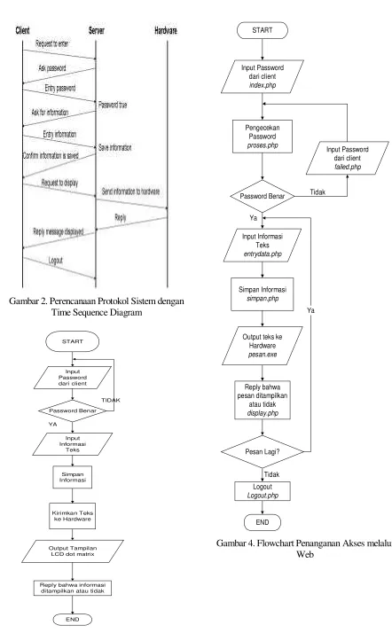 Gambar 3. Flowchart Sistem secara Keseluruhan 