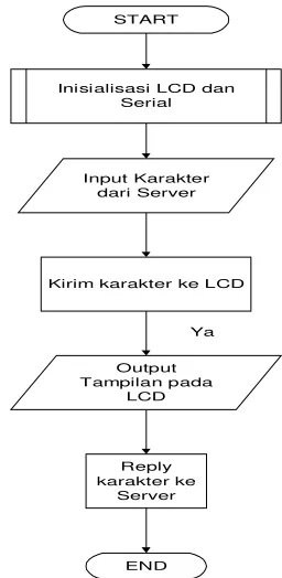 Gambar 8. Tampilan Halaman Web Saat 