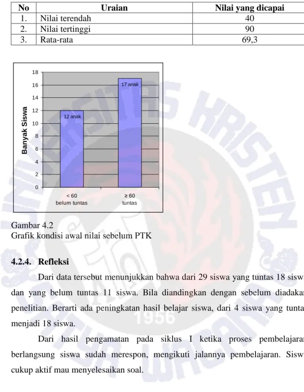 Tabel 4.4 Nilai tes siklus I 