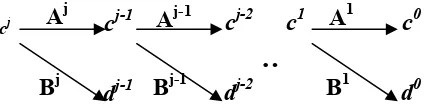 Gambar 1. Transformasi wavelet secara filter bank [5].  