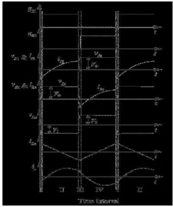 Gambar 1. APWM rangkaian yang dimodifikasi dc/dc konverter topologi resonan. 