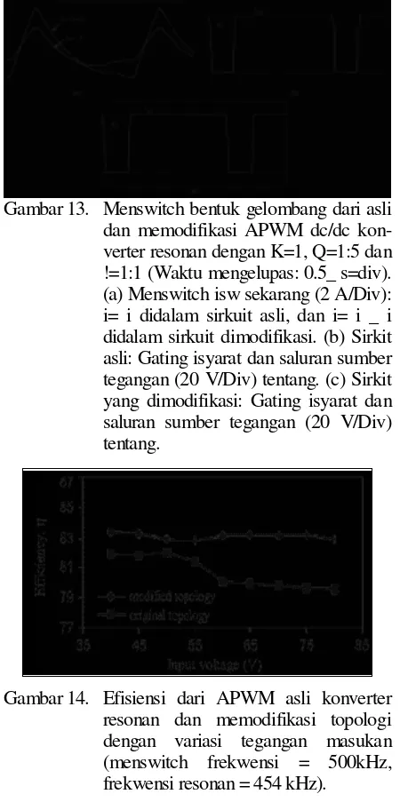 Gambar 14.  Efisiensi dari APWM asli konverter 