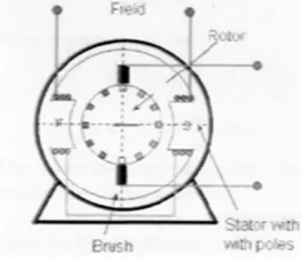 Figure 2 Concept of The Commutator 