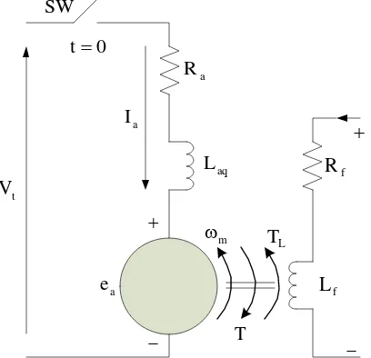 Figure 3 Schematic Diagram of a Brushed DC Motor 