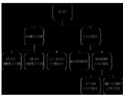 Gambar 15. Blok Diagram SCADA System Pada PLC OMRON CPM1 