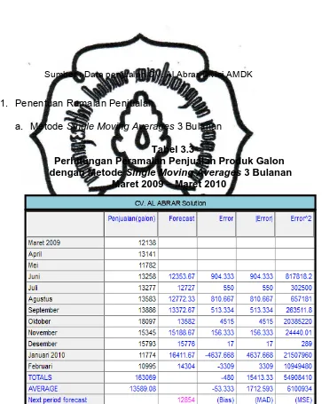 Tabel 3.3 Perhitungan Peramalan Penjualan Produk Galon 