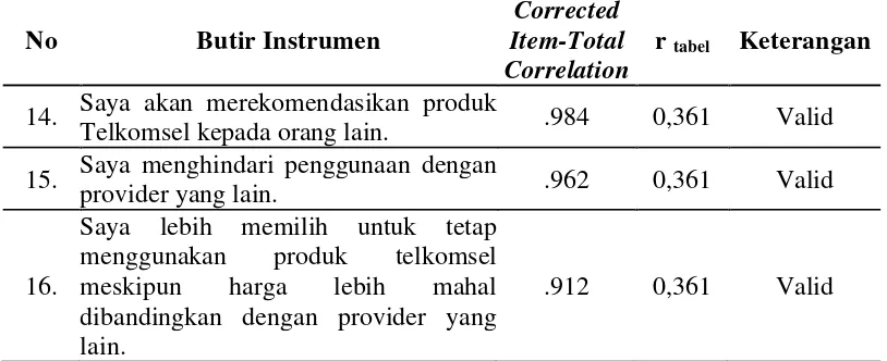 Tabel 3.6 