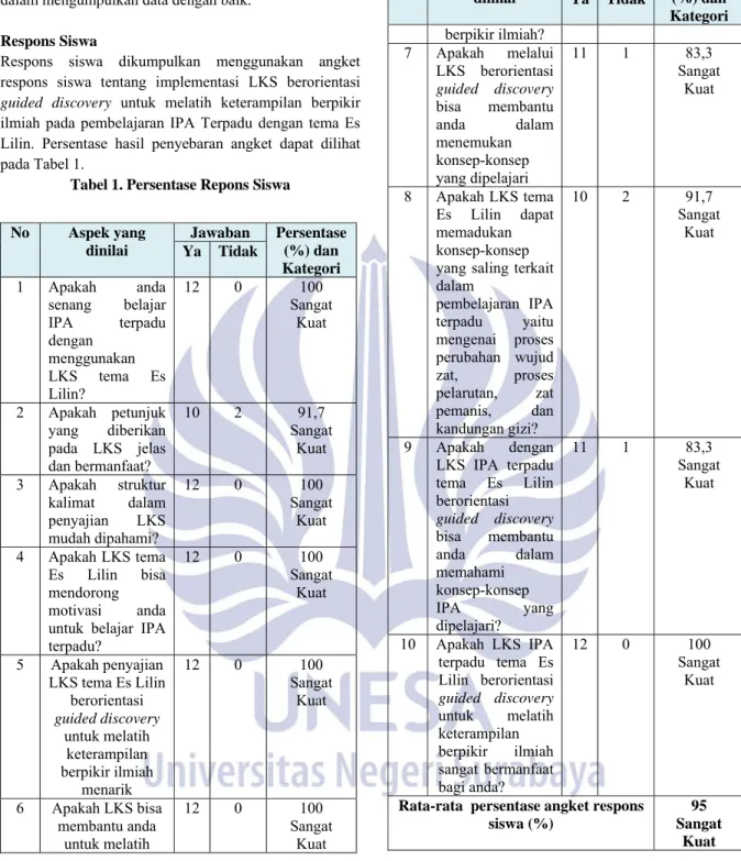 Tabel 1. Persentase Repons Siswa 