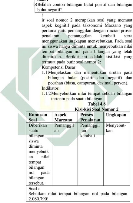 Tabel 4.8  Kisi-kisi Soal Nomor 2  Rumusan  Soal  Aspek  Marzano  Proses  Penalaran  Ungkapan  Diberikan  suatu  bilangan,  siswa  diminta  menyebutk an  nilai  tempat  bilangan  nol  pada  bilangan  tersebut