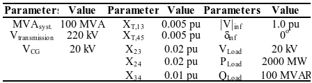 Table 1. Values of the parameters used in the simu-lation 