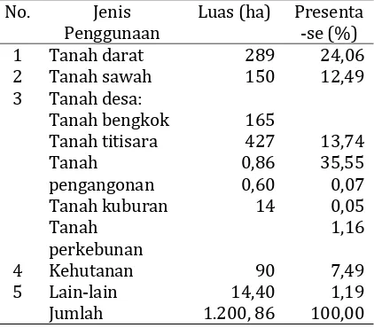 Tabel 2. Luas lahan dan persentase berdasarkan penggunaan di Desa Warungkiara tahun 2010 