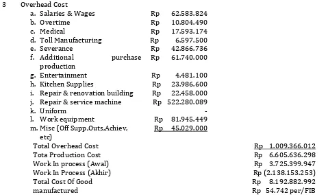 Tabel 7 Data Produksi Teh Sedap Wangi Januari-Maret 