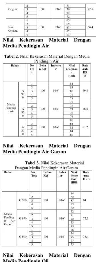 Tabel 1. Hasil Pengujian Sprocket Gear 