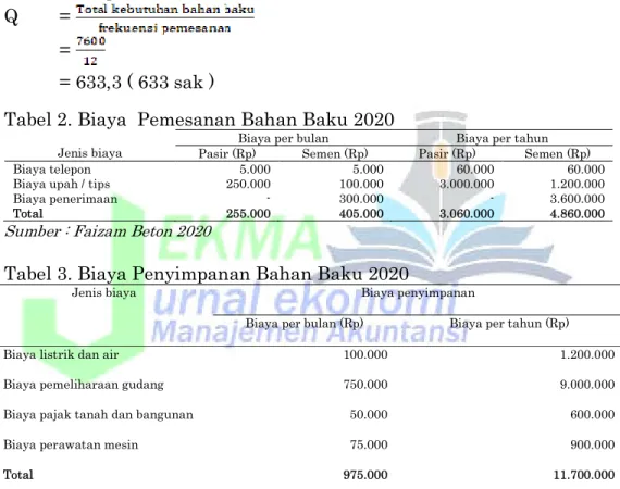 Tabel 2. Biaya  Pemesanan Bahan Baku 2020 