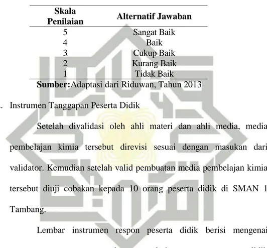 Tabel 3.3 Skala Angket oleh Guru  Skala 