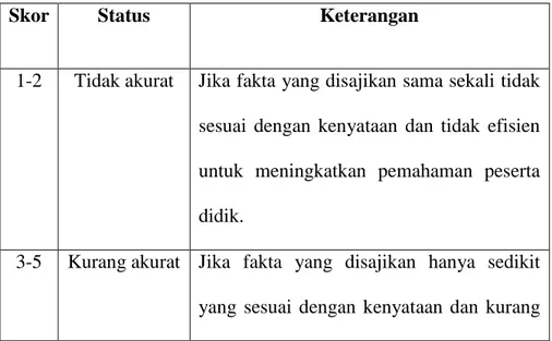 Tabel 4.4 Deskripsi penilaian keakuratan materi pada aspek akurasi  fakta 
