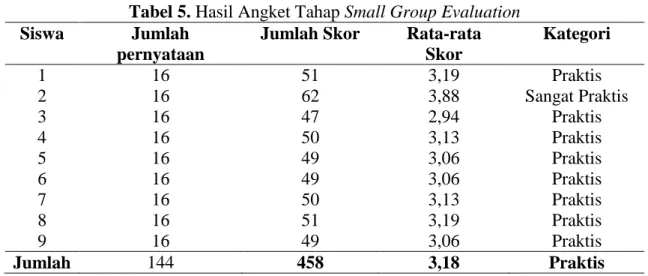 Tabel 5. Hasil Angket Tahap Small Group Evaluation 