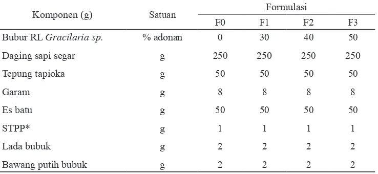 Tabel 1. Kandungan gizi rumput laut Gracilaria sp.