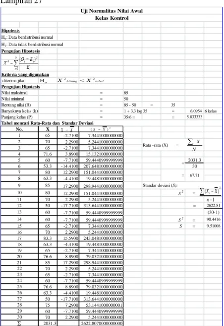 Tabel mencari Rata-Rata dan  Standar Deviasi No. Rata -rata (X)       = 25 26 27 28 29 3019202122    ==67.71Standar deviasi (S):1)(2nXXiXX(XX)2NX1 )( 2nXXioHX2hitungX2tabel