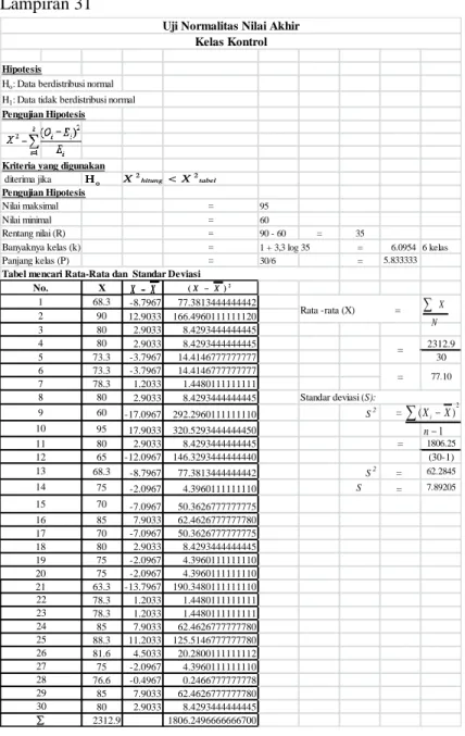 Tabel mencari Rata-Rata dan  Standar Deviasi No. 1 2 3 4 5 8 967 10 11 12 13 14 15 16 17 18 19 20 21 22 23 24 25 26 27 28 29 30  Rata -rata (X)                =     == 77.10Standar deviasi (S):1)(2nXXiXX(XX)2oHX2hitungX2tabelXX(XX)2oHX2hitungX2ta