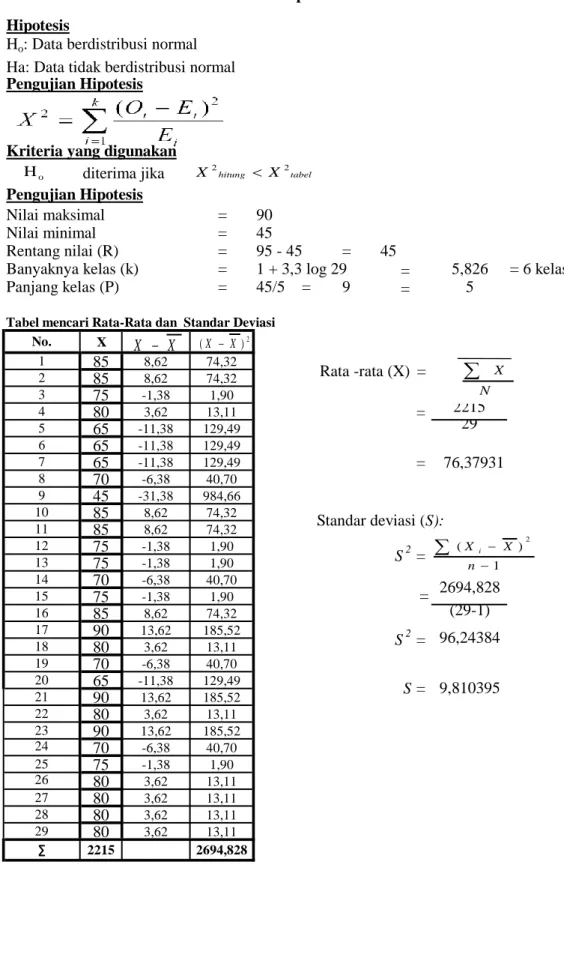 Tabel mencari Rata-Rata dan  Standar Deviasi No. 1 Rata -rata (X)  = 3 4 5 6 7 8 15910111213 S 2  = 96,2438417 18 1914 24 25 9,810395 ∑ 202123 2215 2694,828 Standar deviasi (S):262728S2 = 2694,828=S =N XtabelhitungXX221 )( 2nXXiXX(XX)2oH