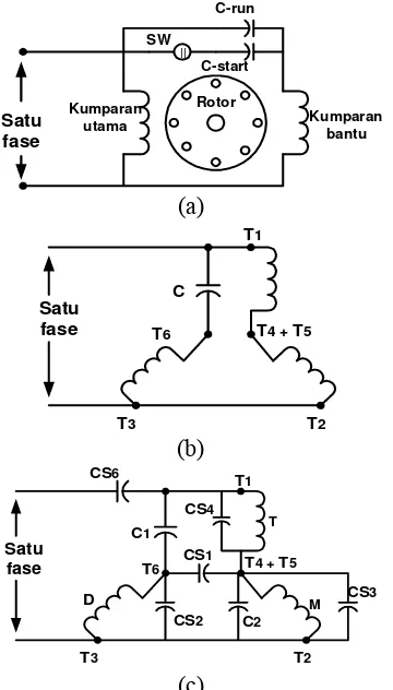 Gambar 1. Bentuk pengoperasian motor induksi pada sistem 1-phasa: (a) motor kapasitor (b) metode yang digunakan Scheda [5] (c) metode yang digunakan Smith [6] 