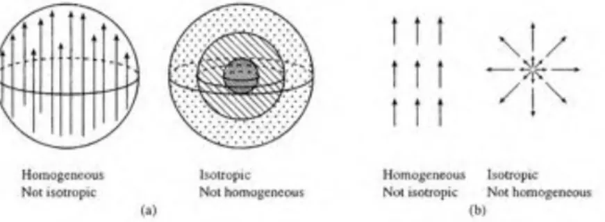 Gambar 2.1: Illustrasi Prinsip Kosmologi (Ryden, 2006).