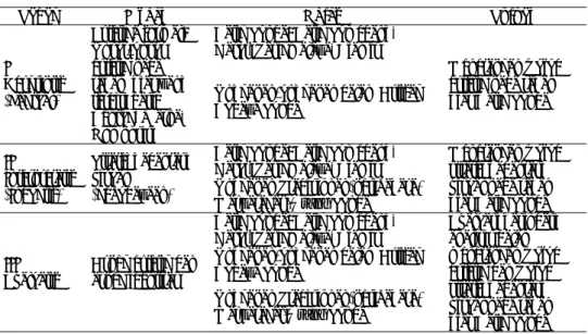 Tabel 1  Elaborasi kerangka alur penelitian. 